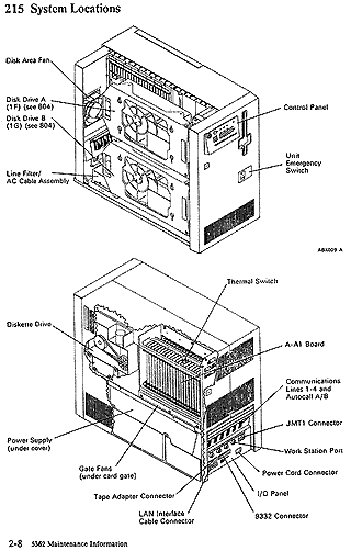 Weller Computer Collection: IBM System/36 Modell 5362 Aufbau