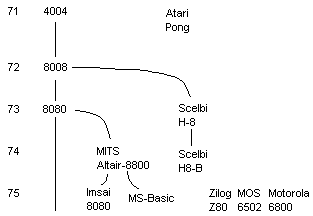 History Timeline 71-75